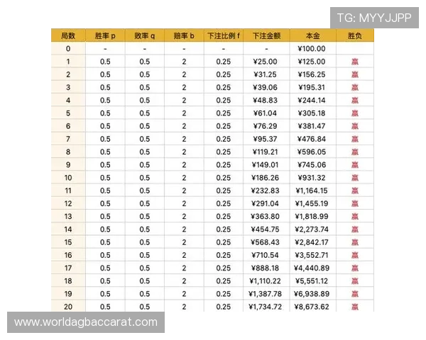 九州百家乐最佳投注技巧分析，帮助玩家打造稳健盈利的游戏策略